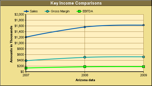 Key Income Comparisons Chart