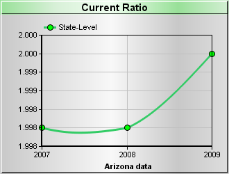 Current Ratio Chart