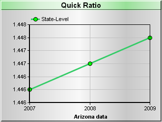 Quick Ratio Chart